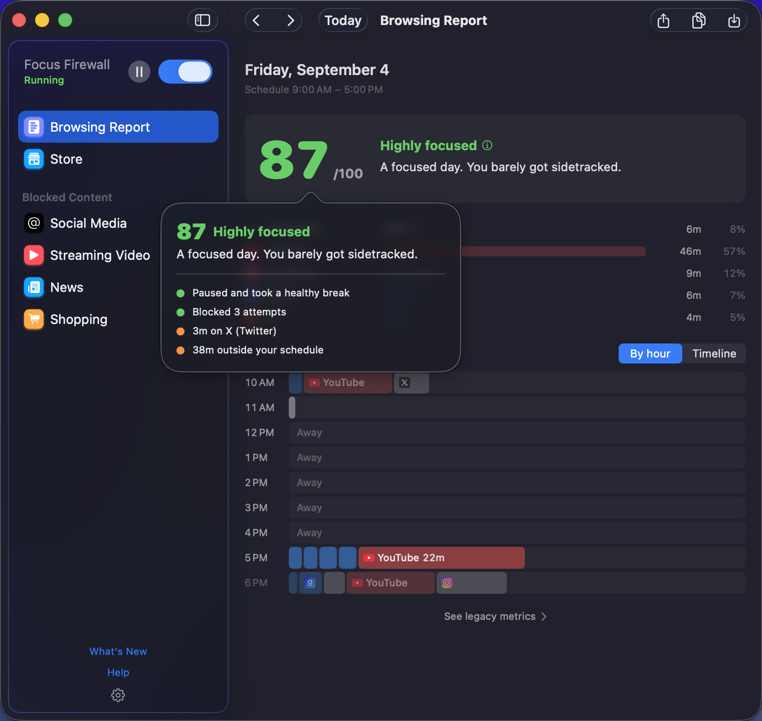 Browsing Report with the score tooltip open: 87, highly focused, a healthy break taken, 3 attempts blocked, 3 minutes on X